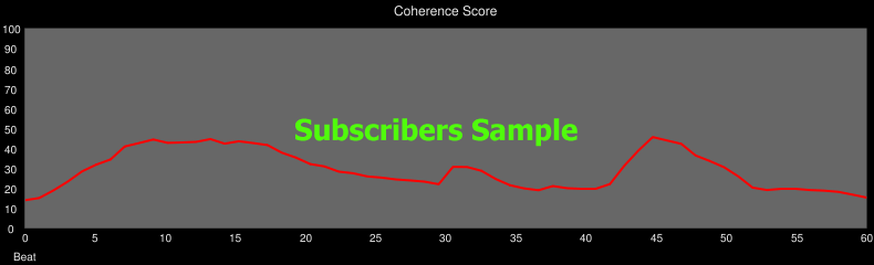 Coherence Score Chart Sample